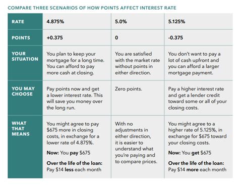 what are negative discount points on a mortgage loan